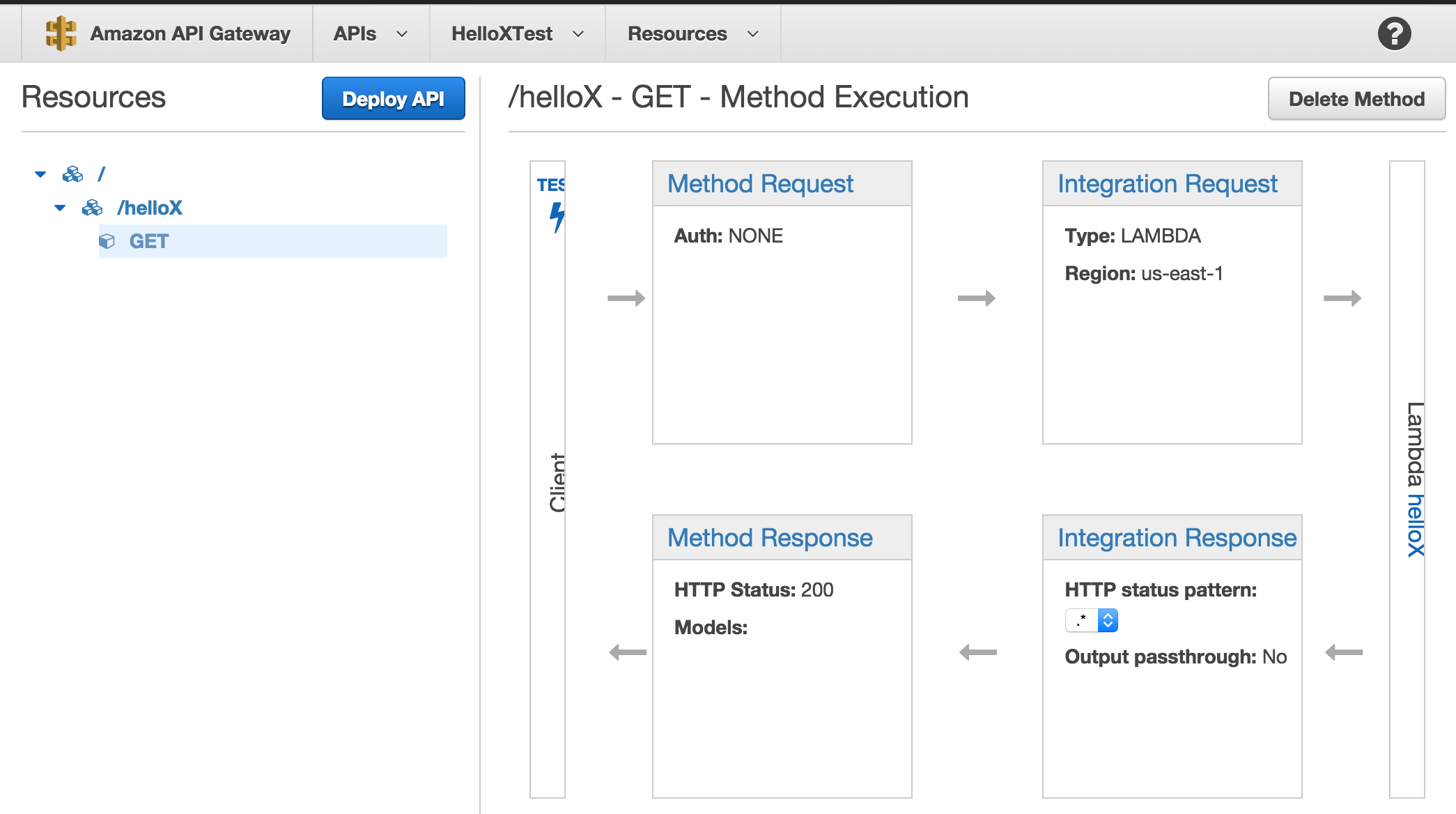 API Gateway resources